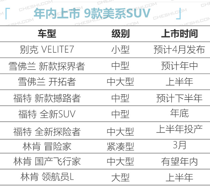 The 9 American SUVs listed in 2020 can't be missed if they want a large size - Figure 1